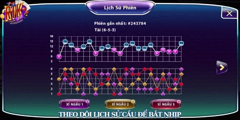 Quan sát kỹ 10–20 phiên trước khi vào tiền